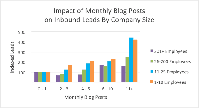 5_uzletiblog_tipp_hubspot1