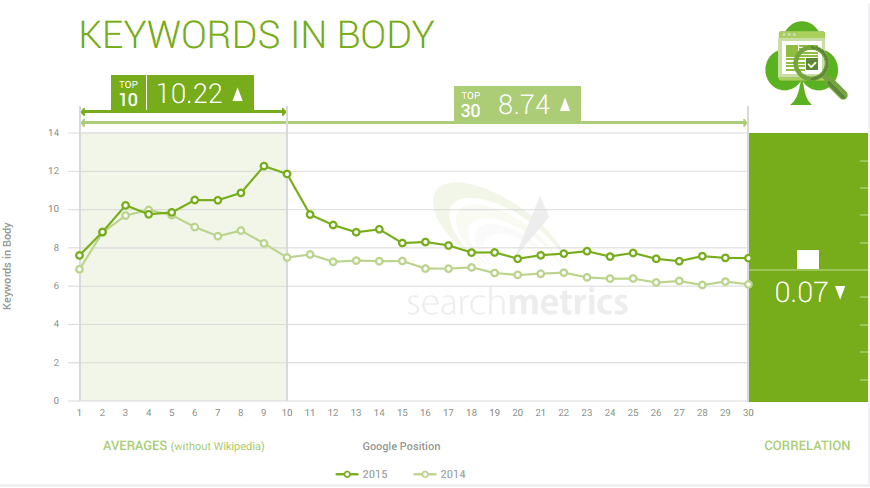 x_modszer_searchmetrics