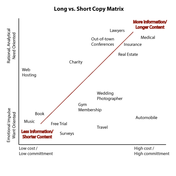 szöveghossz