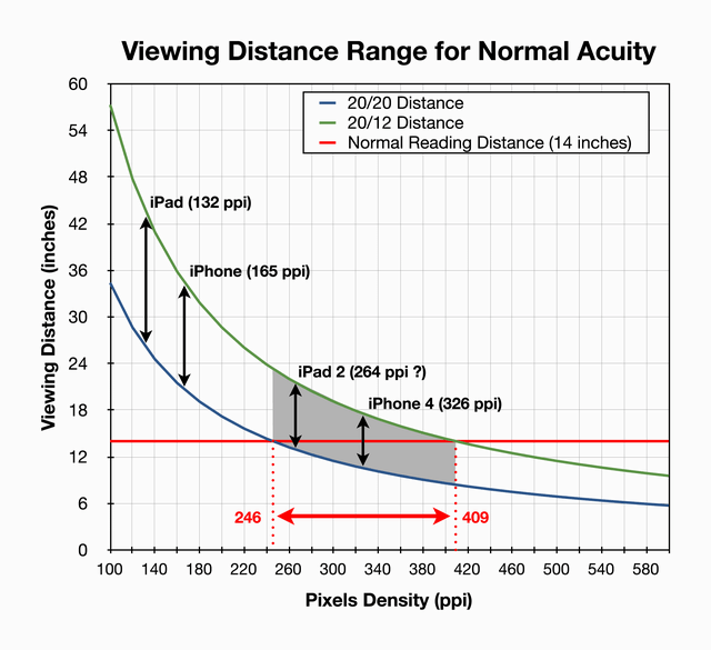 Viewing-Distance-Range-for-Normal-Acuity-Medium