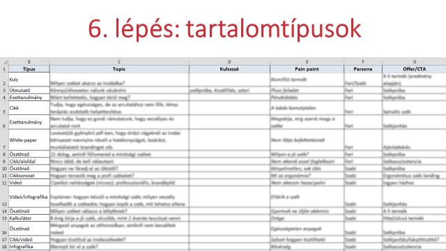 tartalomtípusok meghatározása