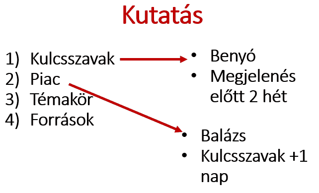 marketing workflow dátumozása