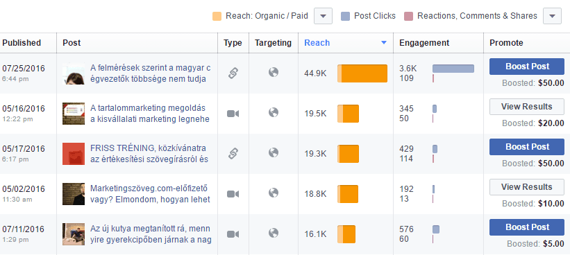 facebook poszt eredmény