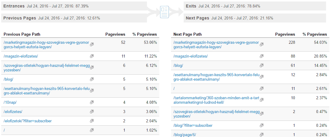 analytics