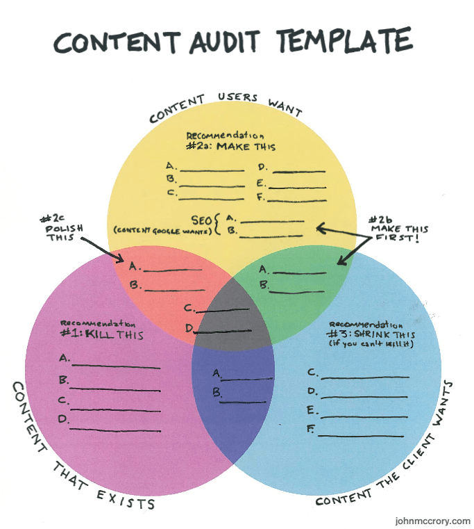 tartalomaudit_3