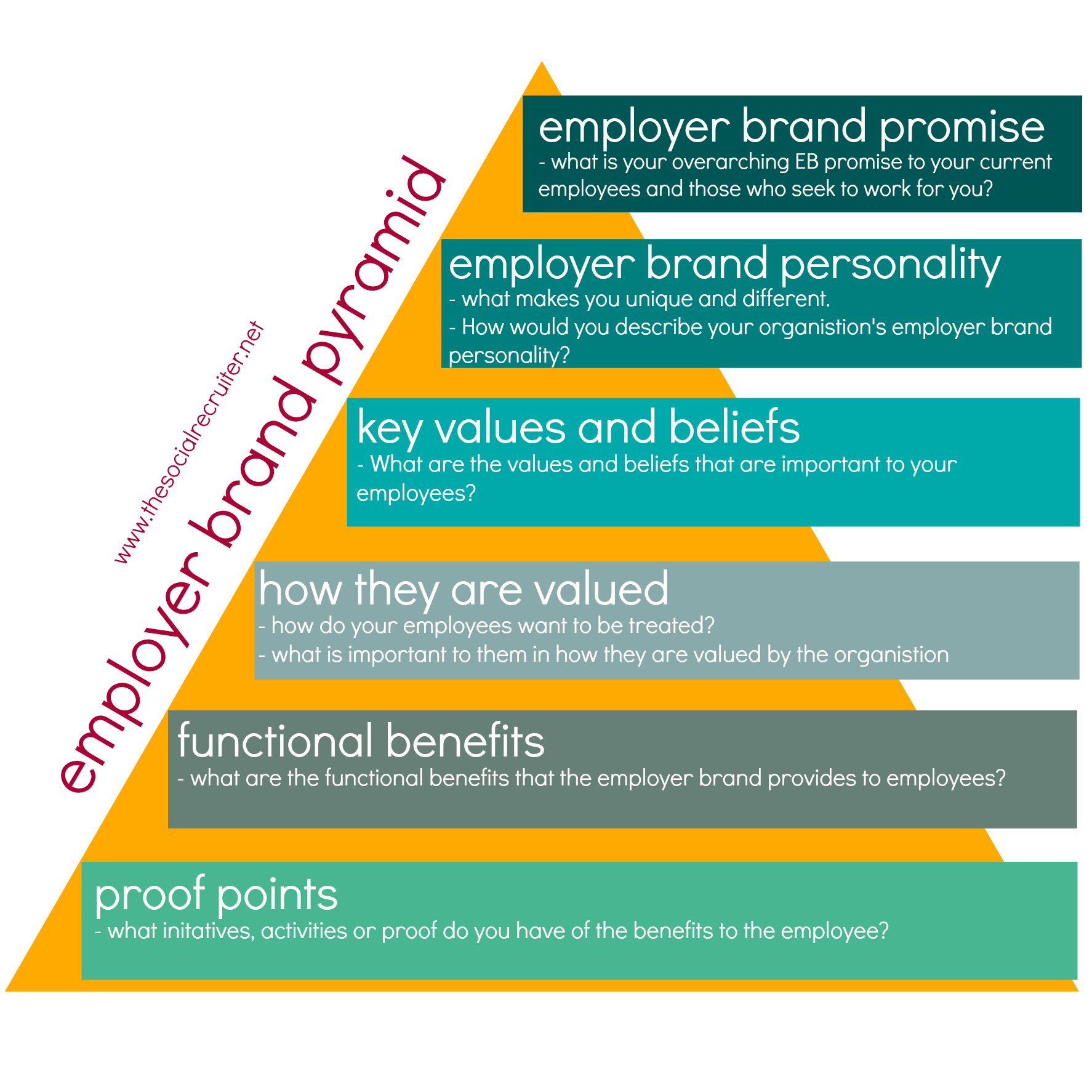 employer_branding_piramis