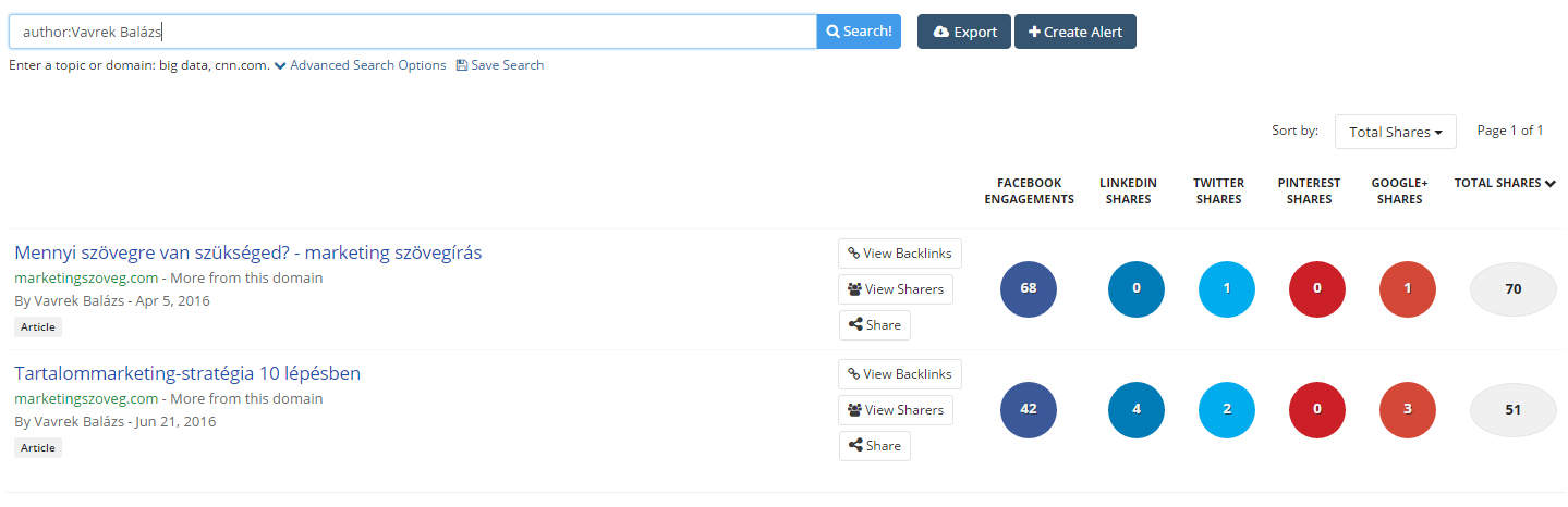 Tartalommarketing és ROI: Buzzsumo
