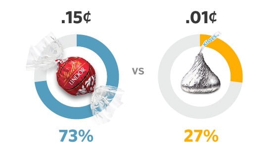 lindt