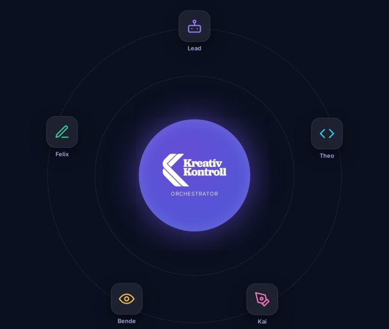 A Kreatív Kontroll AI-ágens csapata a koordinátor körül